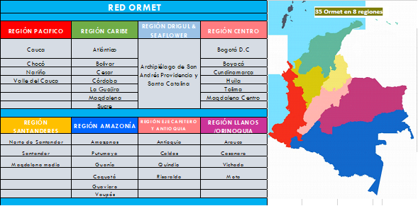 Red de Observatorios Regionales del Mercado de Trabajo - Red ORMET