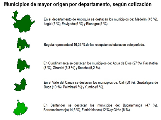 Municipios de mayor origen por departamento, según cotización